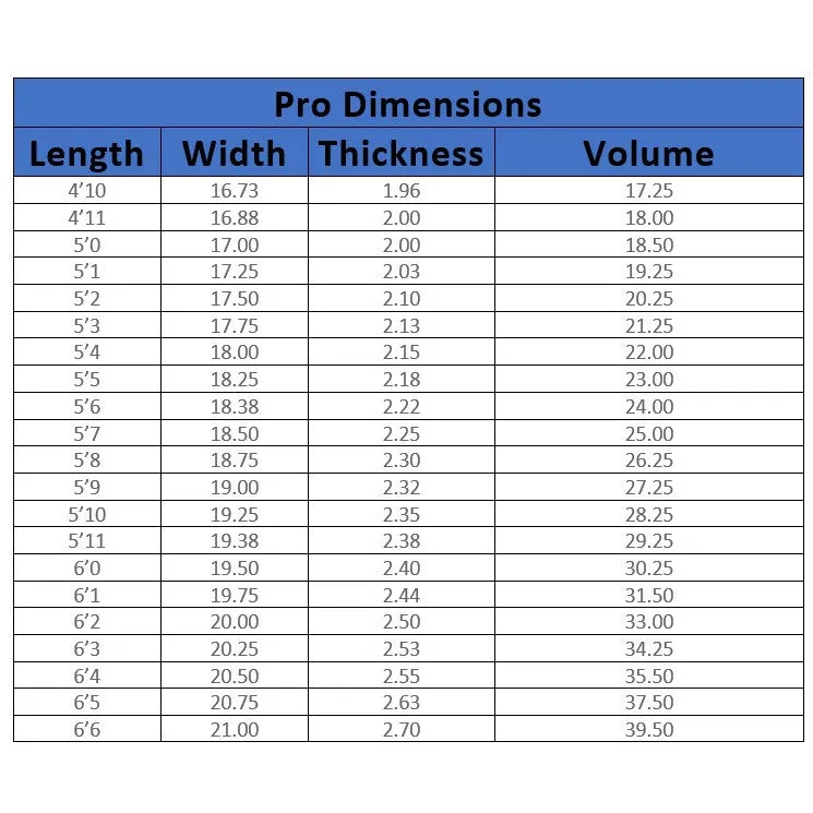 Lost Surfboards 5'11 Sub Driver 2.0 Futures