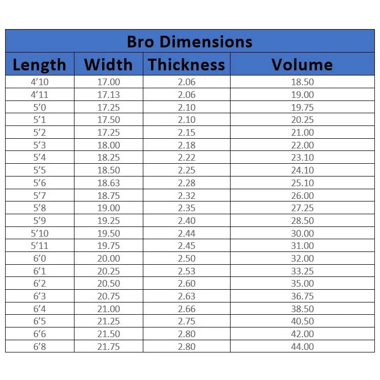 Lost Surfboards Sub Driver 2.0 Bro Dims Preorder